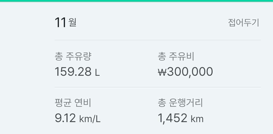 카니발,벨엔 유류비 이미지 2/2