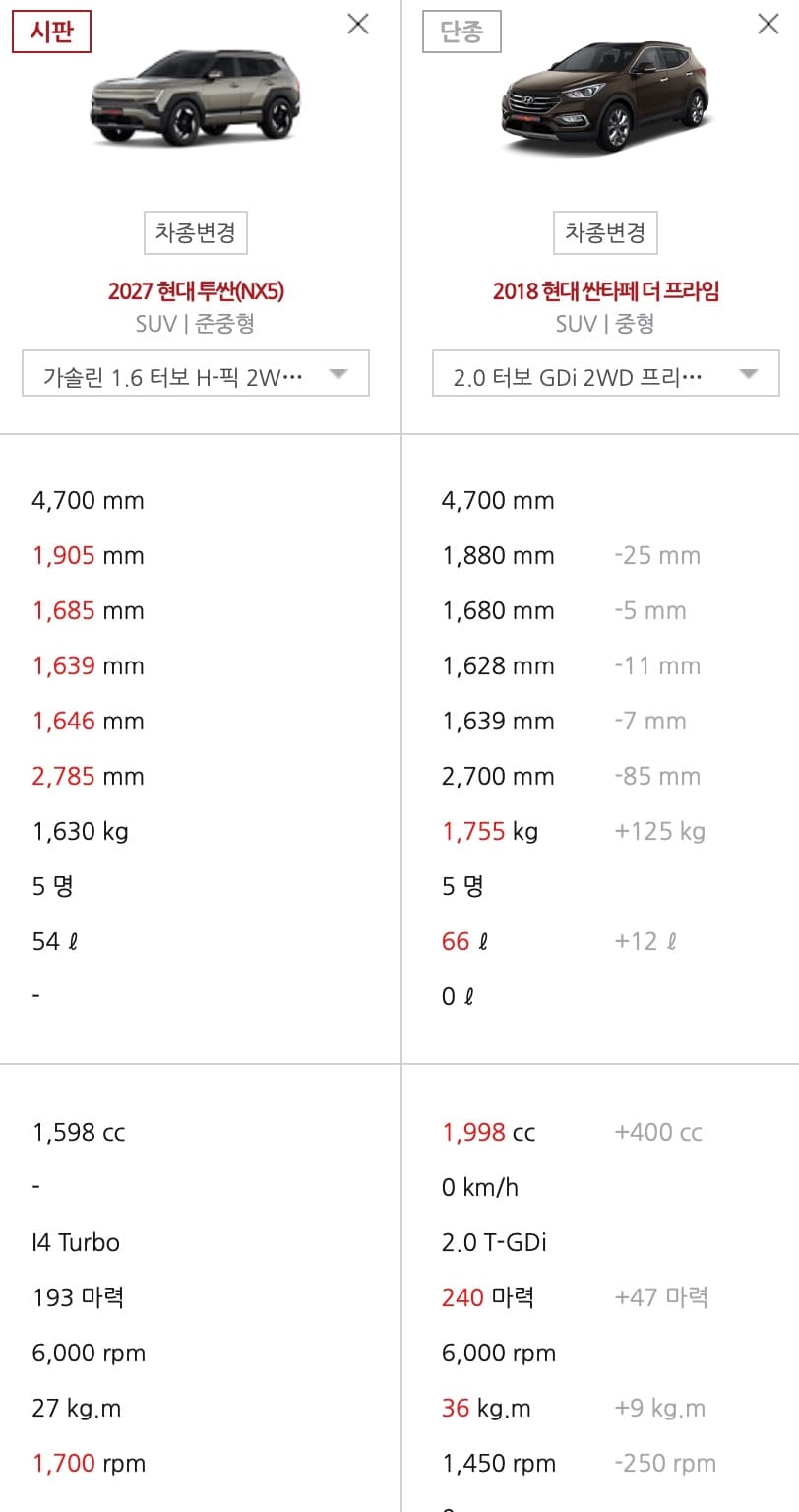 NX5 vs 싼타페 DM 비교 이미지 1/2