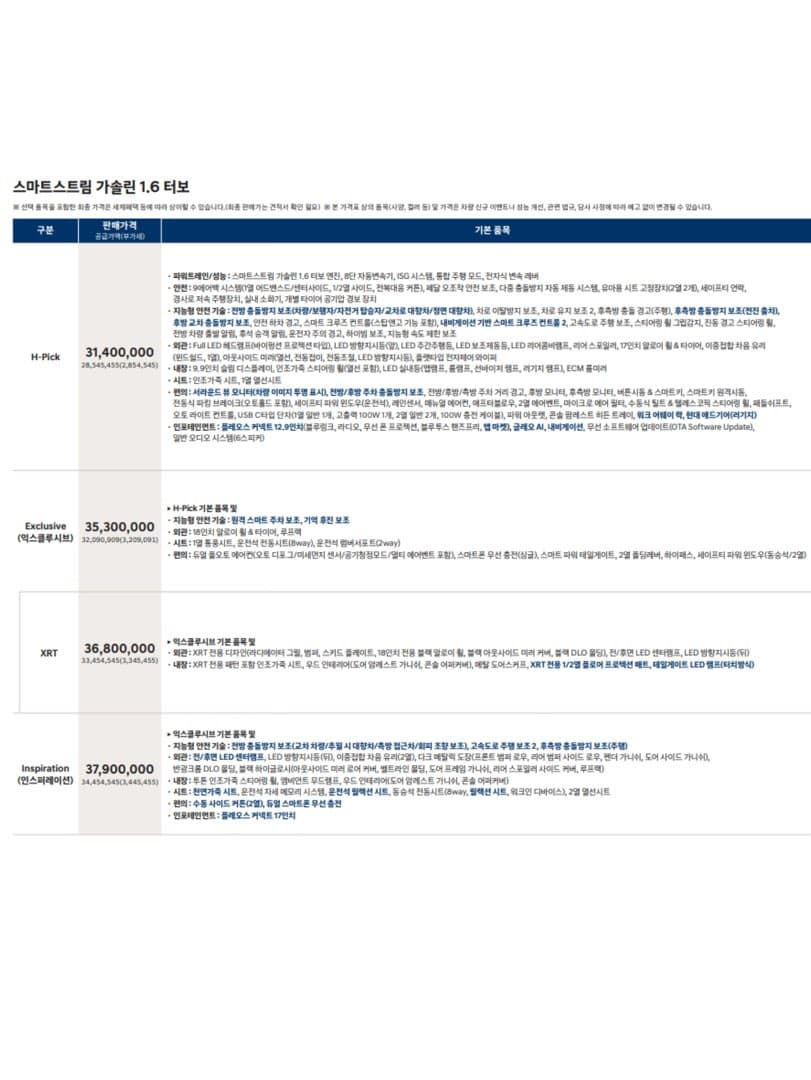 “국산차 4,000만 원 시대”…현대차 신형 투싼 풀체인지 (NX5), 21일 (수) 가격 공개 및 계약 개시 이미지 2/9