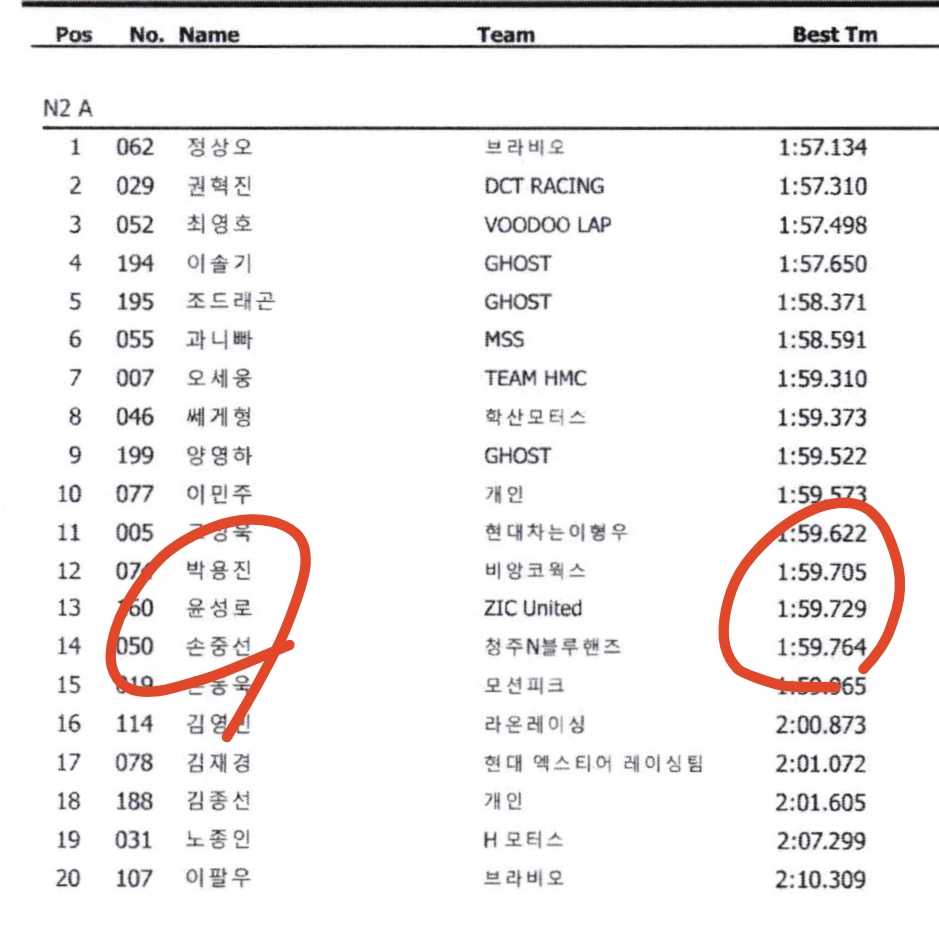 어제자 베스트랩 이미지 1/1
