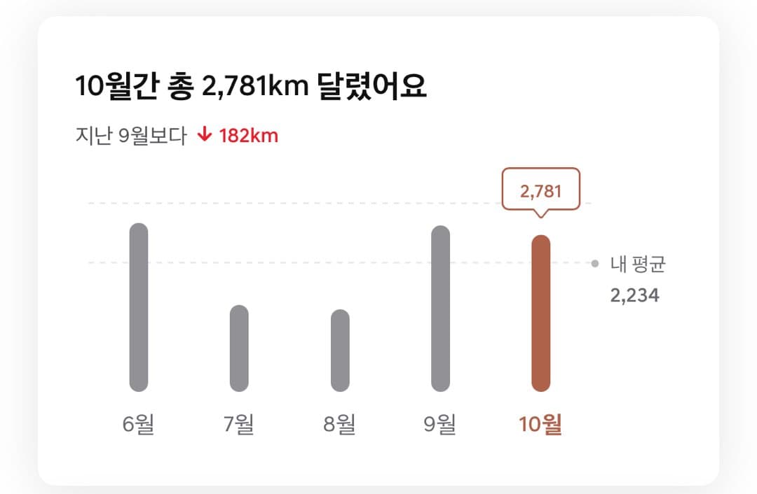 장거리운전자 도전!!!! 이미지 6/7