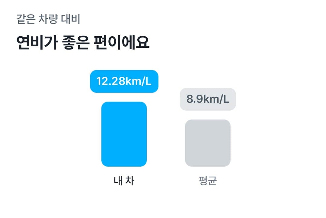 고유가시대 연비운전 결과 이미지 5/7