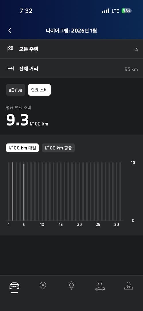 플러그인 하이브리드 충전없이 이미지 1/1