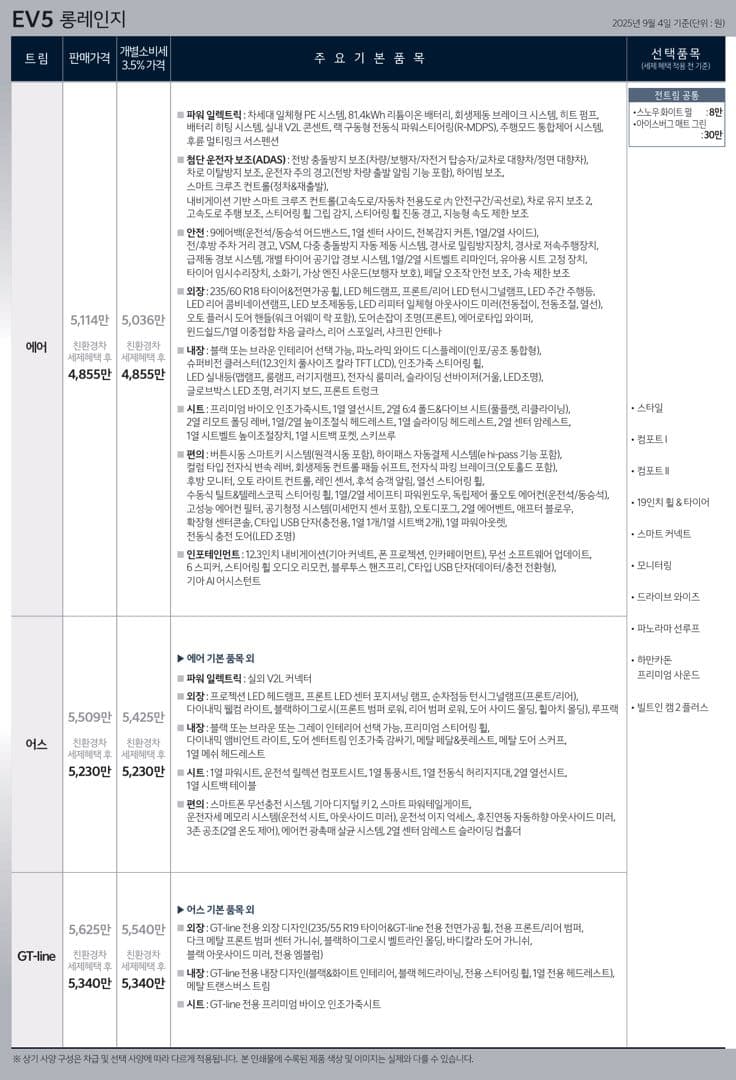 EV5 가격표 유출? 이미지 1/1