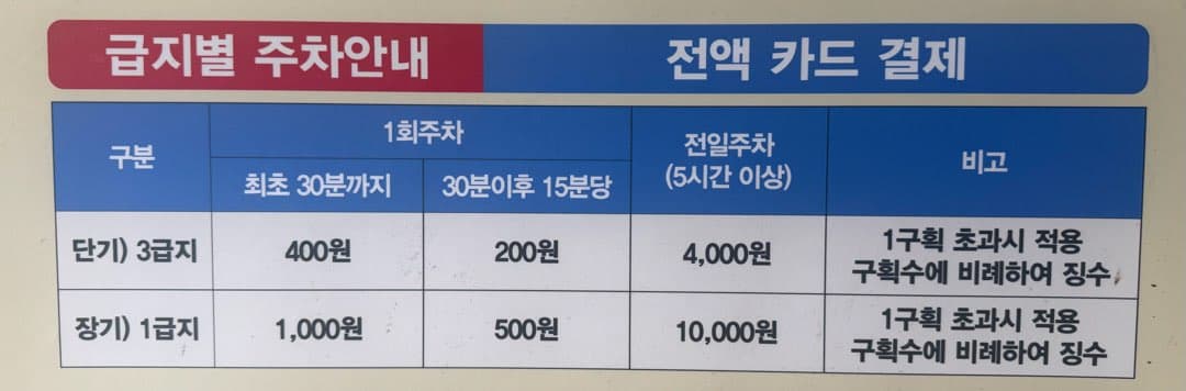 운서역 공영주차장 이미지 2/2
