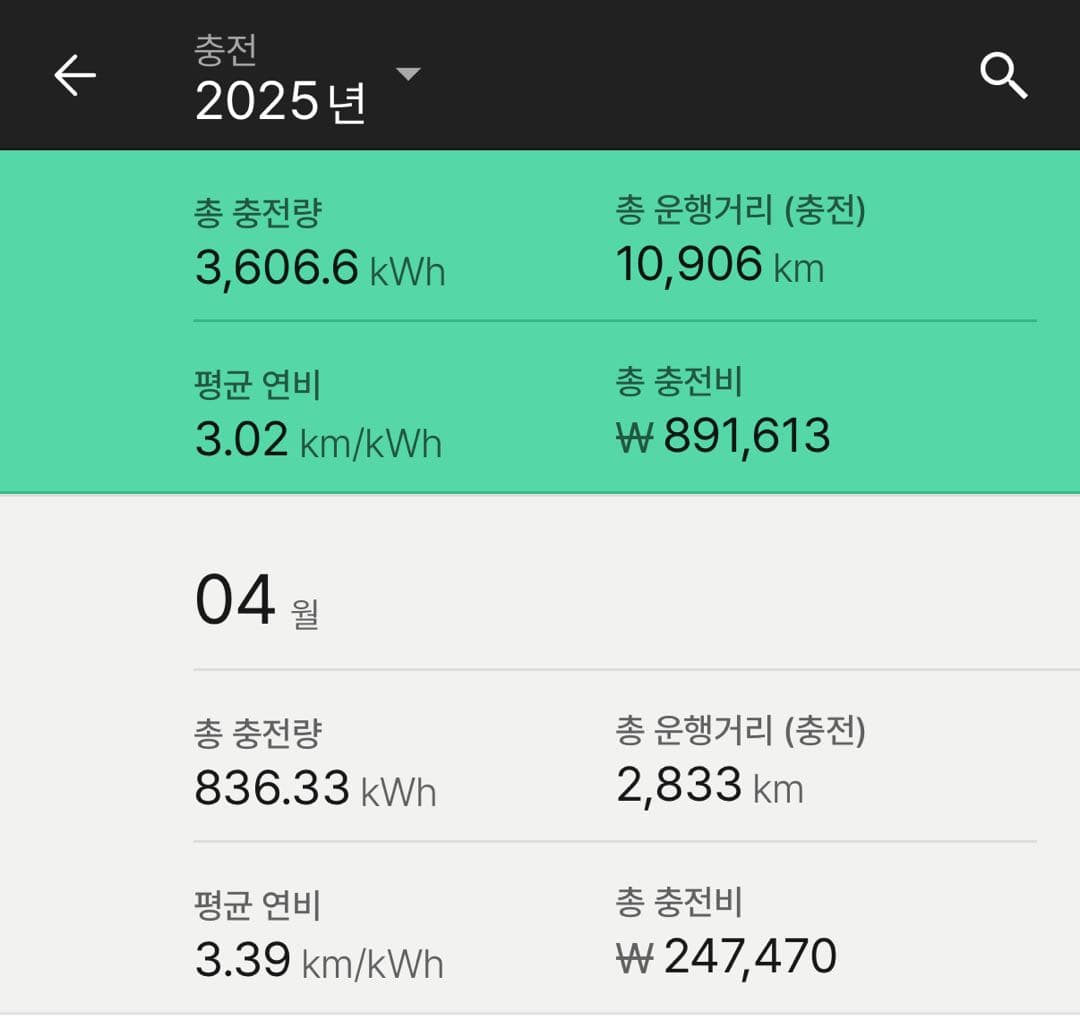 아이오닉5N 4월 전비결산 이미지 1/1