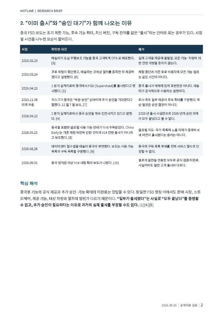 중국 테슬라 FSD 승인 관련 스터디 이미지 2/6