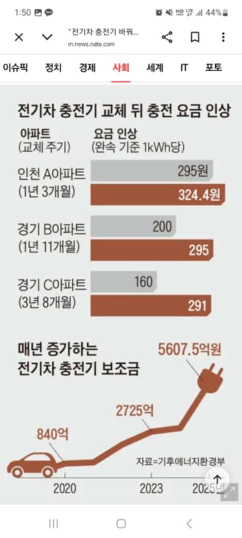이제 뉴스 나오기 시작했네요 이미지 2/2
