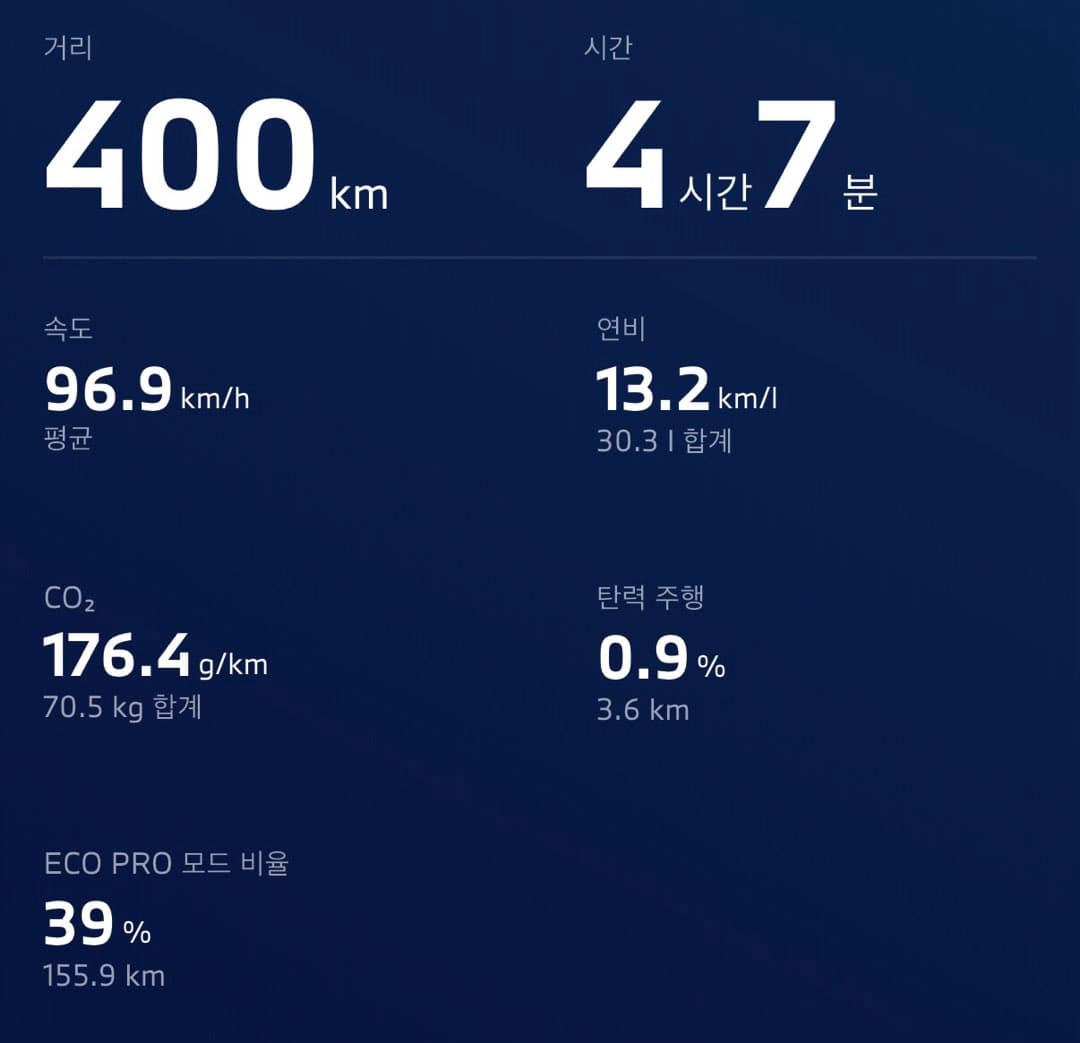 x7 40i 부산 왕복 연비 이미지 1/1