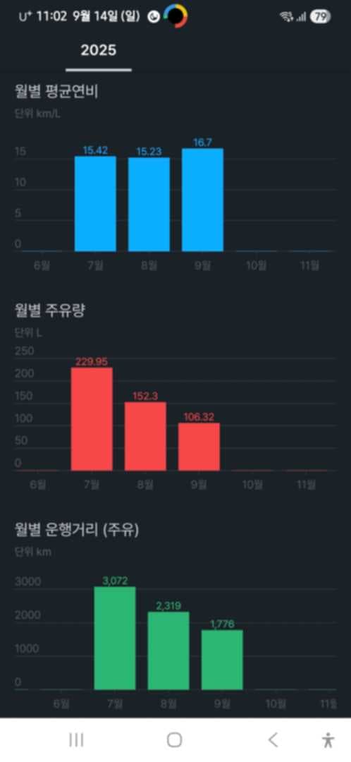장거리 운전 배지 도전? 이미지 5/5