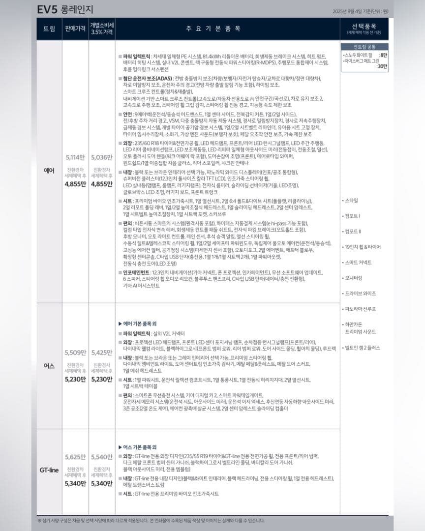 기아 EV5 국내 출시 4,855 만 원 부터 이미지 9/9