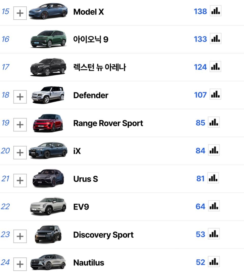 우루스보다 보기 힘든 기아차 봤습니다. 이미지 2/2