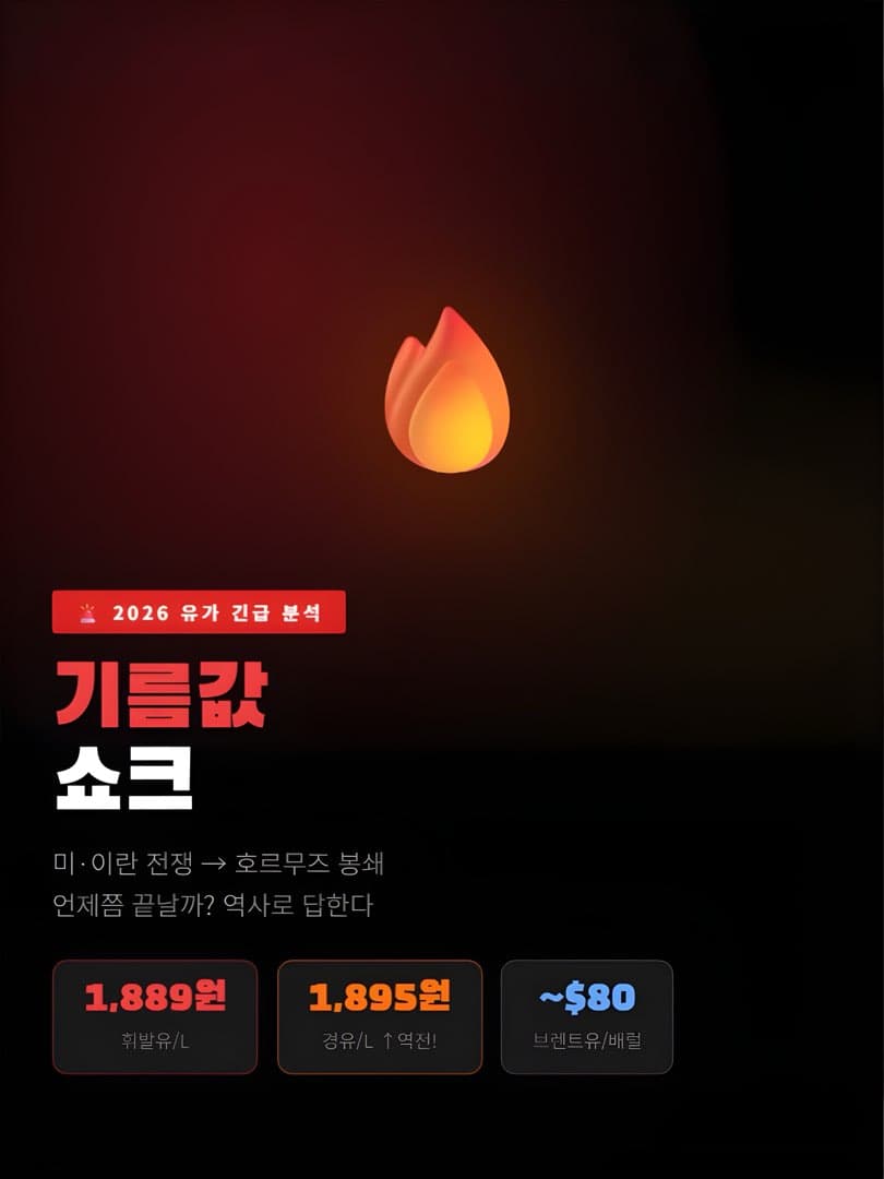 “3년 7개월만에 처음으로” 서울 평균 휘발유값 1,900 원 돌파 이미지 2/8