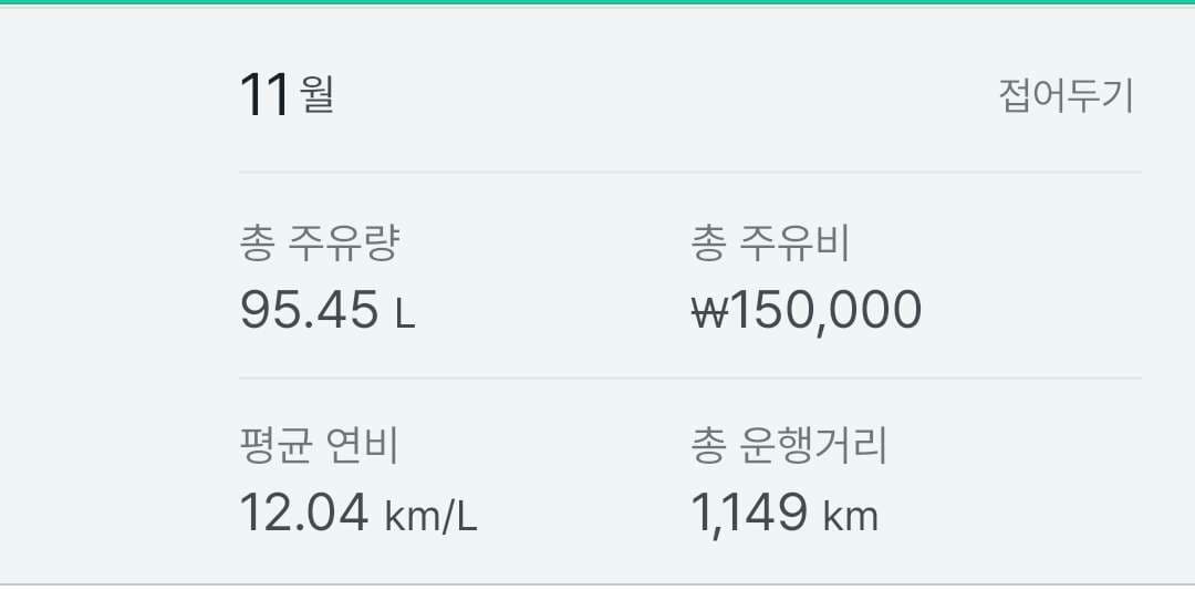 카니발,벨엔 유류비 이미지 1/2