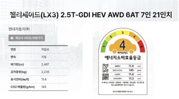 팰리세이드 하이브리드 연비 공개... 이미지 1/2