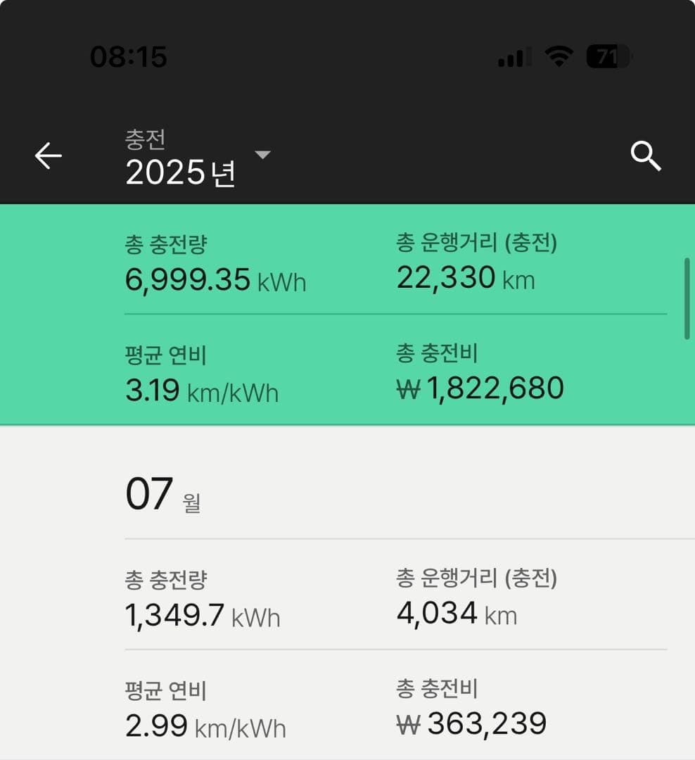 아이오닉5N 7월 연비 결산 이미지 1/1