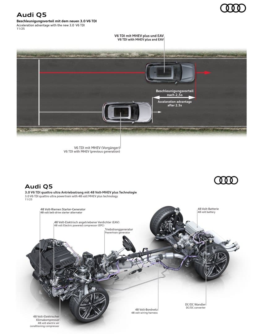 아우디 신형 3.0 V6 TDI MHEV Plus 파워트레인 공개 이미지 4/7