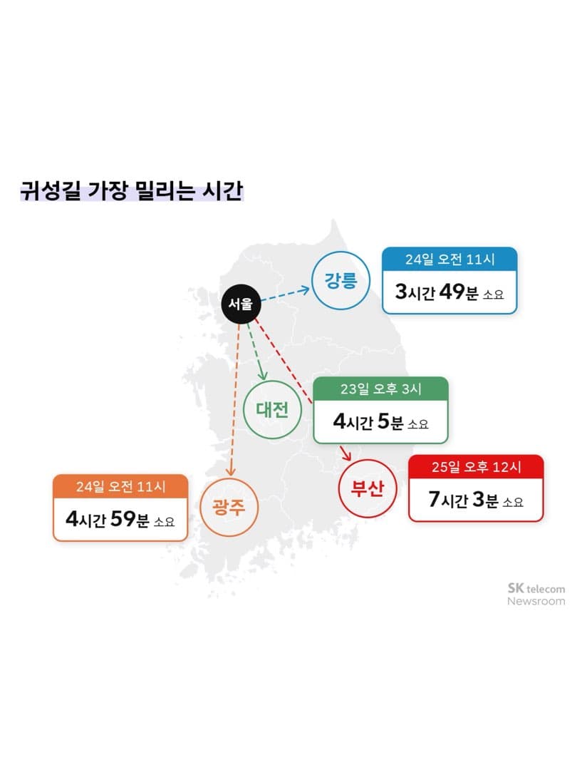 “25일이 가장 막힌다“…2026 추석 연휴 교통상황 예측 이미지 3/5