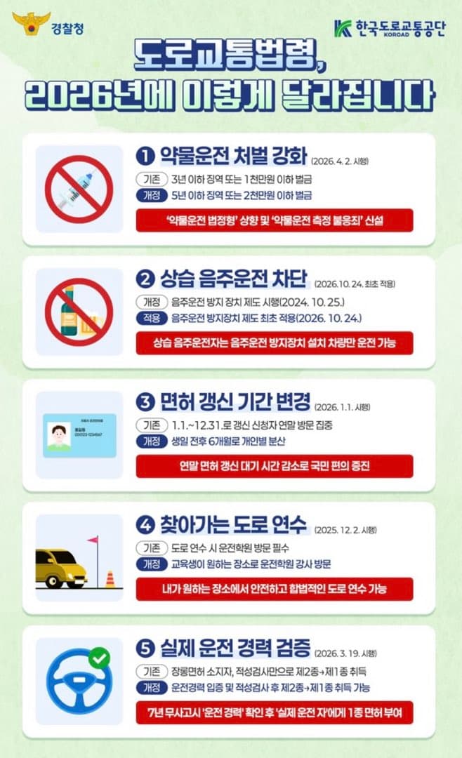 2026년 바뀐 도로교통법령 이미지 1/1