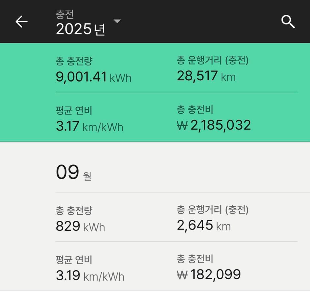 아이오닉5N 9월 연비 결산 이미지 1/1