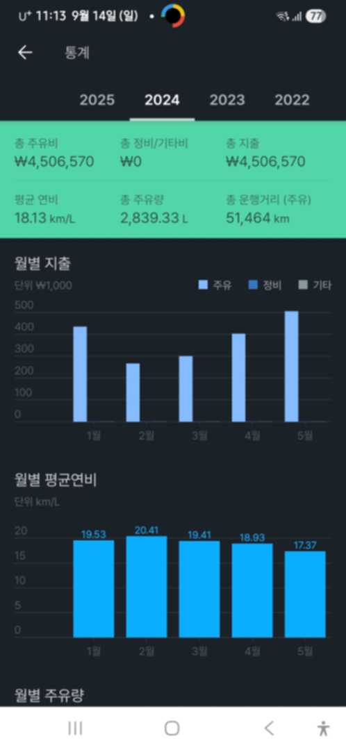 장거리 운전 배지 도전? 이미지 1/5