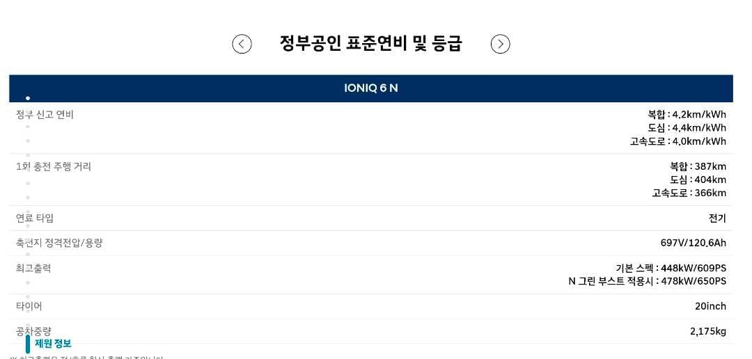 아이오닉6N 주행거리 이미지 1/1