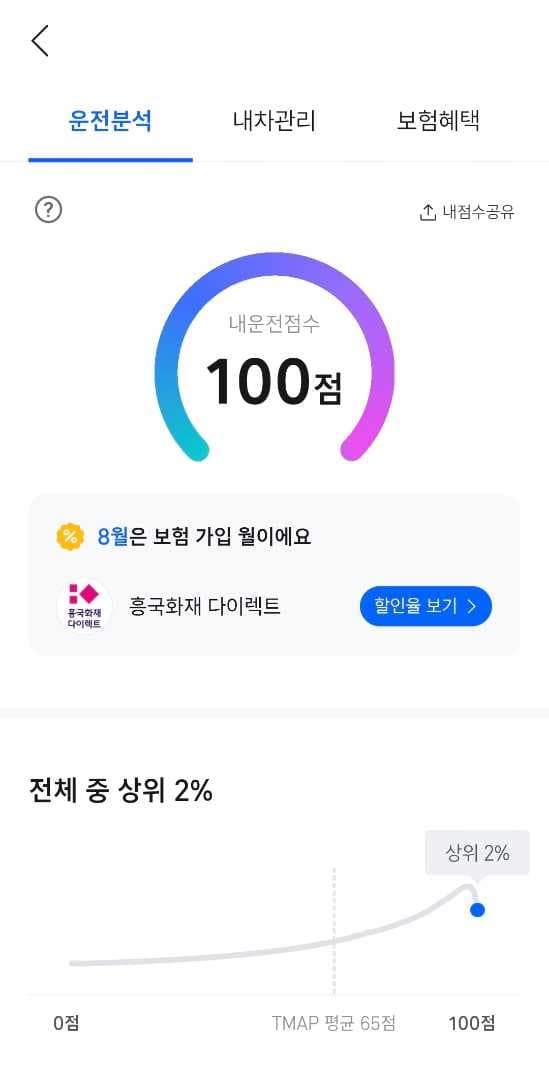 T맵 점수 다들 몇점이신가요? 이미지 1/1
