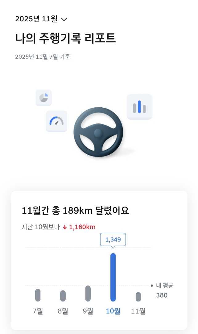 하이브리드 vs 가솔린 고민 이미지 1/1