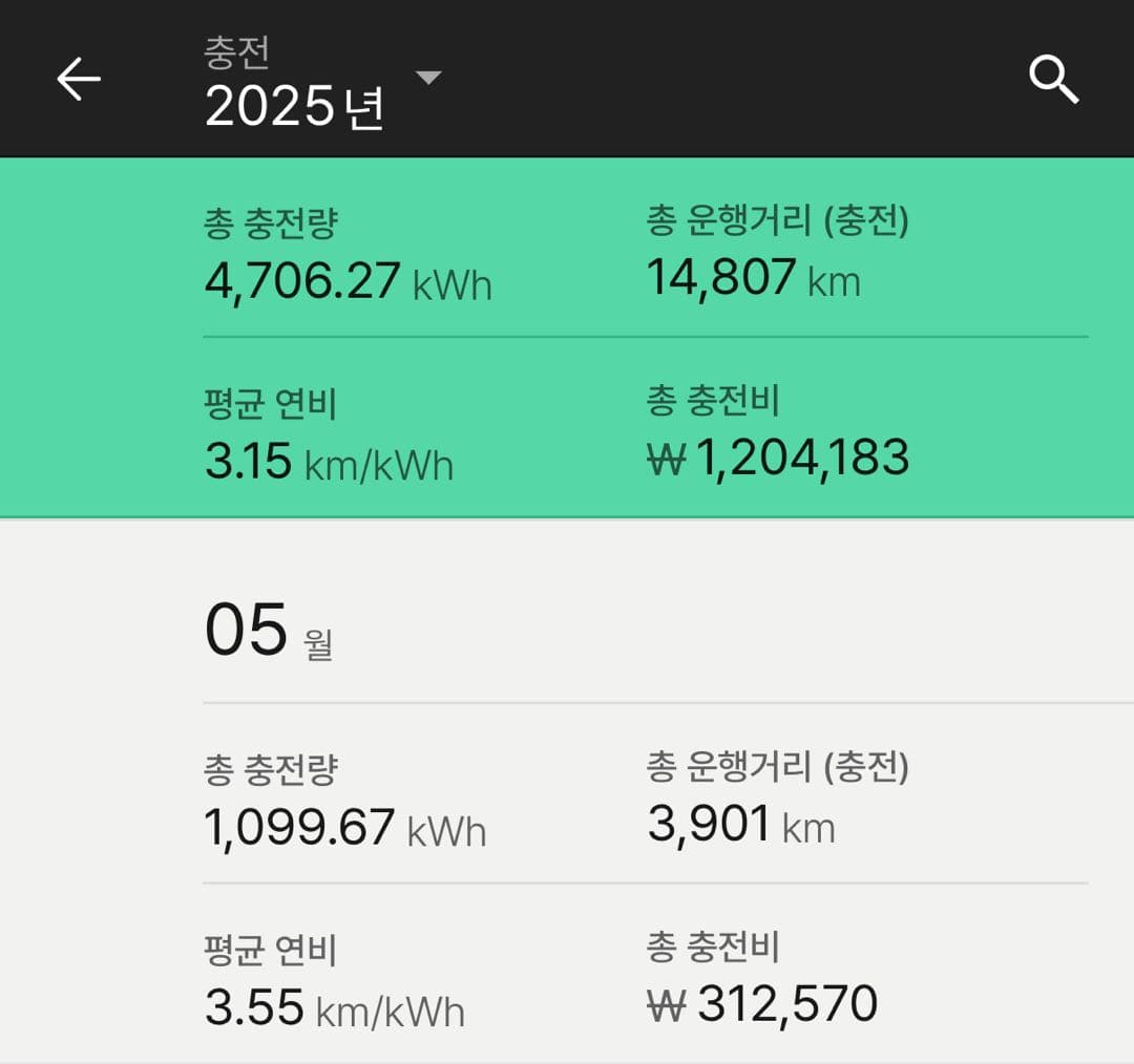 아이오닉5N 5월 충전비 결산 이미지 1/1