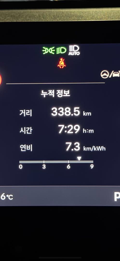 코나(sx2)EV 연비 잘 나온편인가요? 이미지 1/1