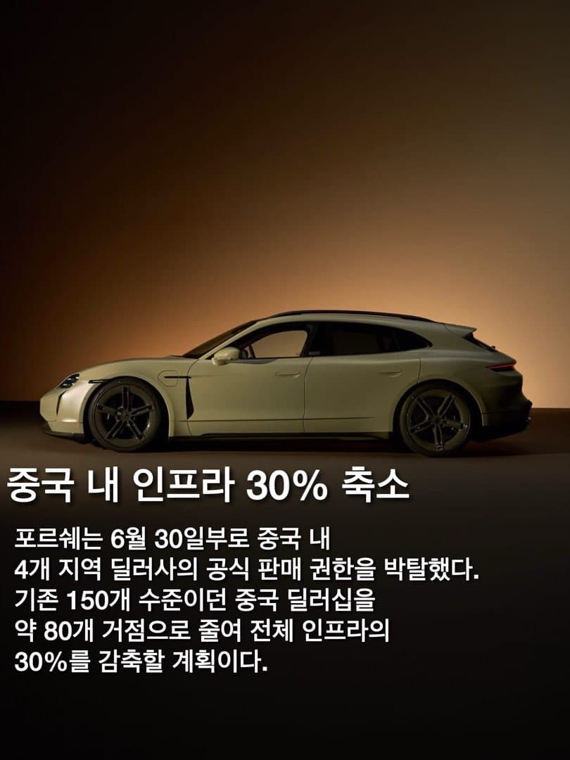 “인프라 30% 감축”…포르쉐 중국 시장서 딜러망 대폭 축소… 이미지 2/6