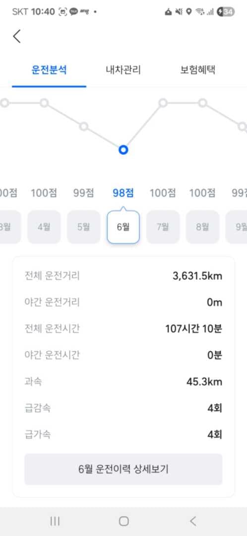 장거리운전 뱃지.. 도전 합니다 이미지 5/5