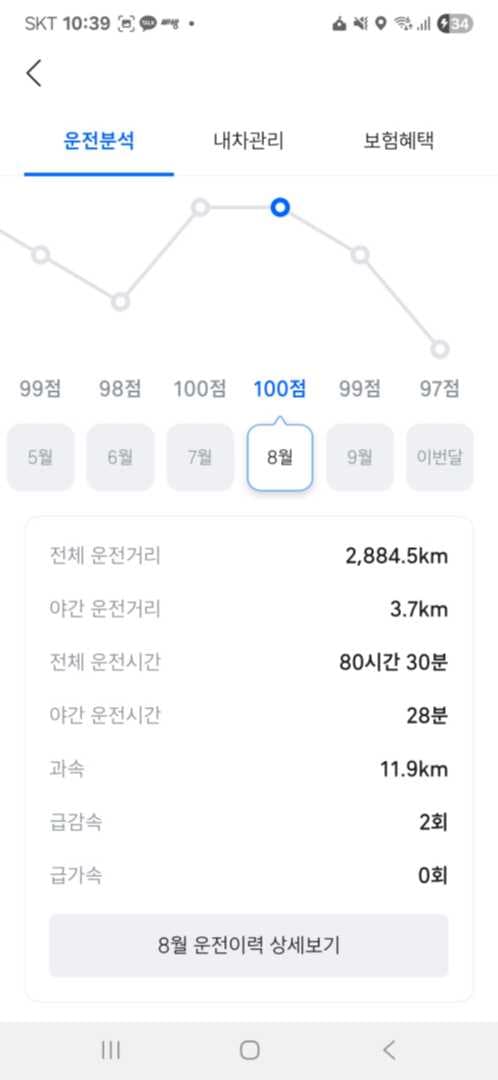 장거리운전 뱃지.. 도전 합니다 이미지 3/5