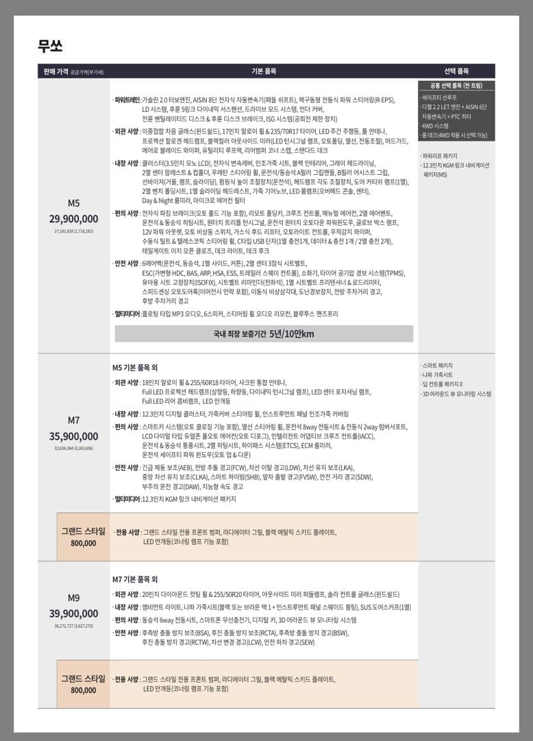 무쏘 가격표가 나왔는데… 이미지 1/1