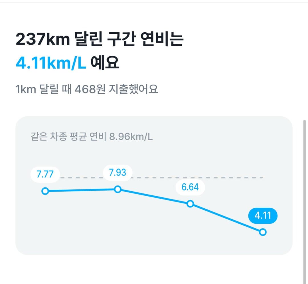 연말 서울 시내 연비가.. 이미지 1/4