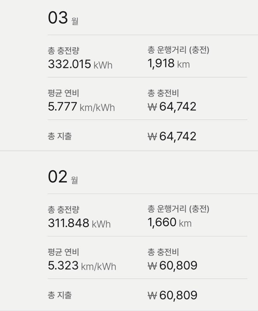전비기록 시 충전손실도 고려해야되지 않을까요 이미지 1/4