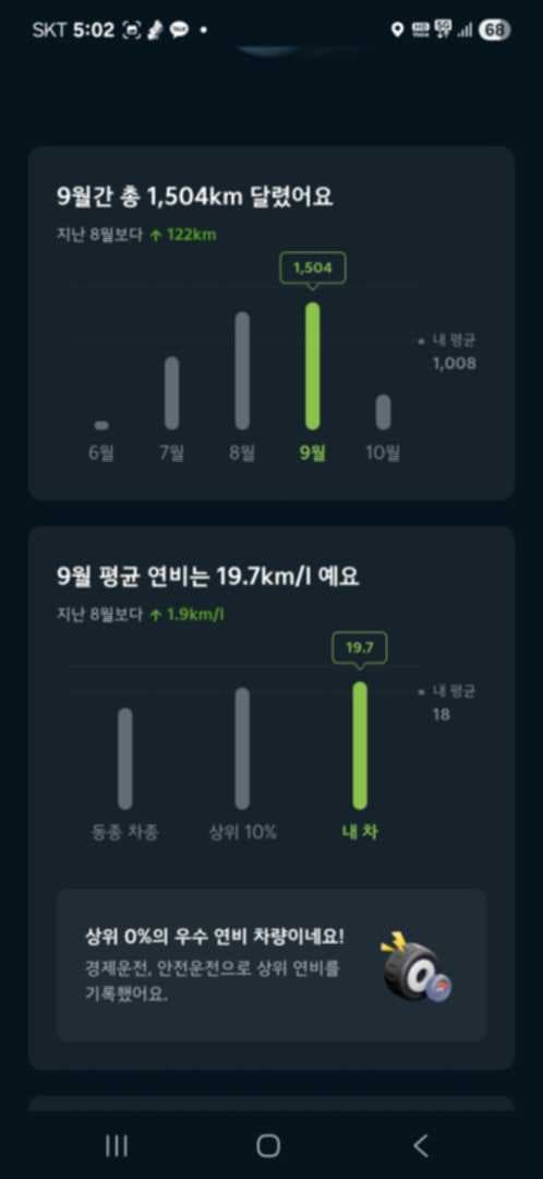 카니발 출고후 2달 연비입니다. 이미지 1/2