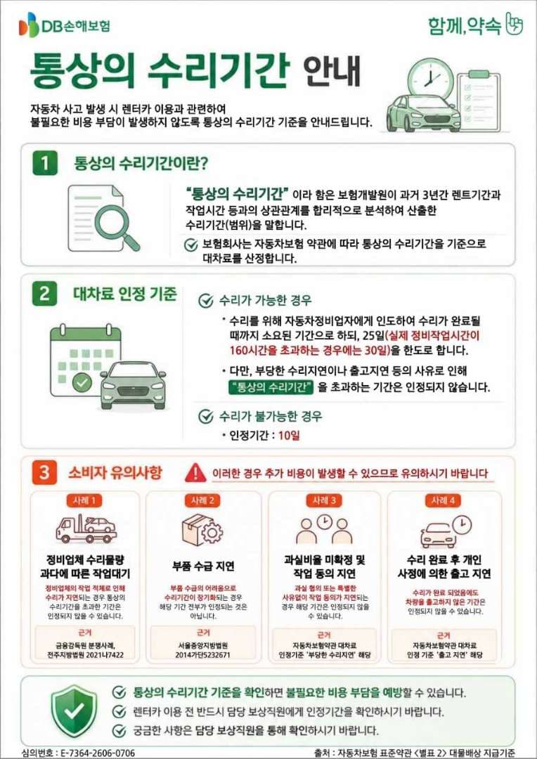 DB손해보험의 '통상의 수리기간' 악용, 피해자는 누가 책임지나요? 이미지 1/1