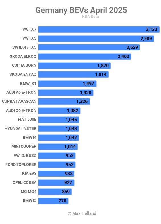 독일 4월 전기차 판매량 이미지 1/1
