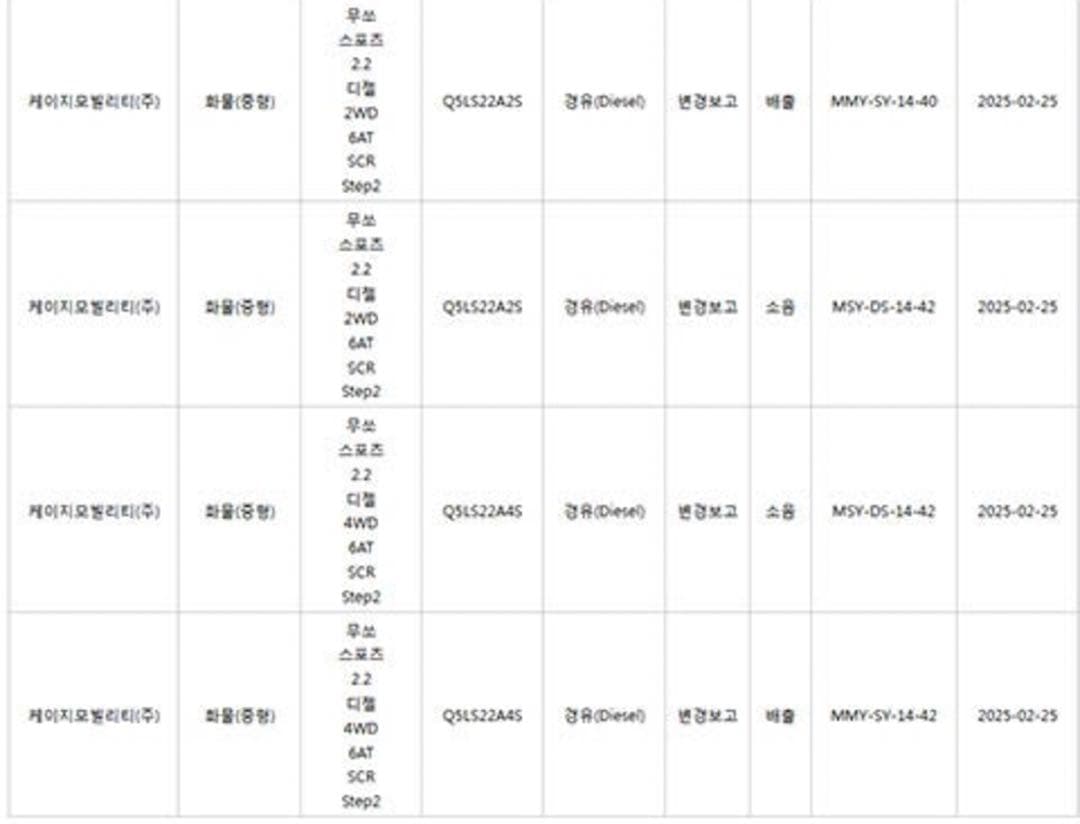 KGM이 무쏘 스포츠의 배출가스 인증을 완료했습니다 이미지 1/1
