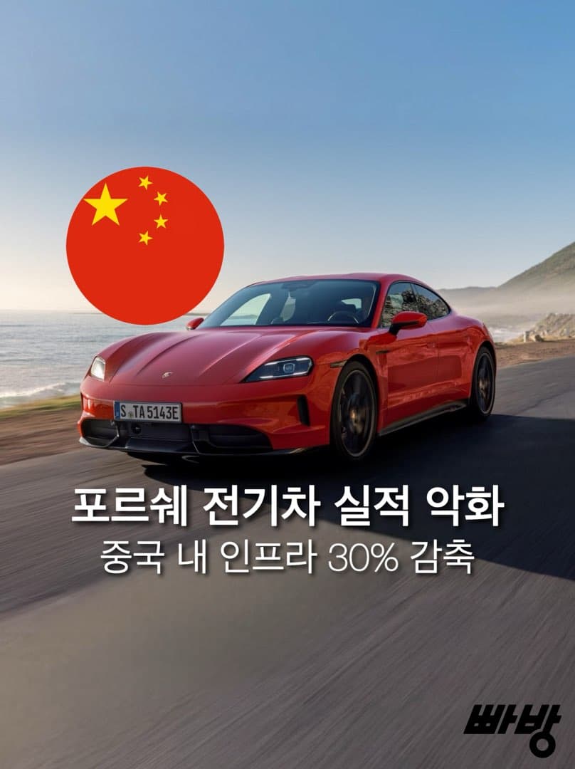 “인프라 30% 감축”…포르쉐 중국 시장서 딜러망 대폭 축소… 이미지 1/6