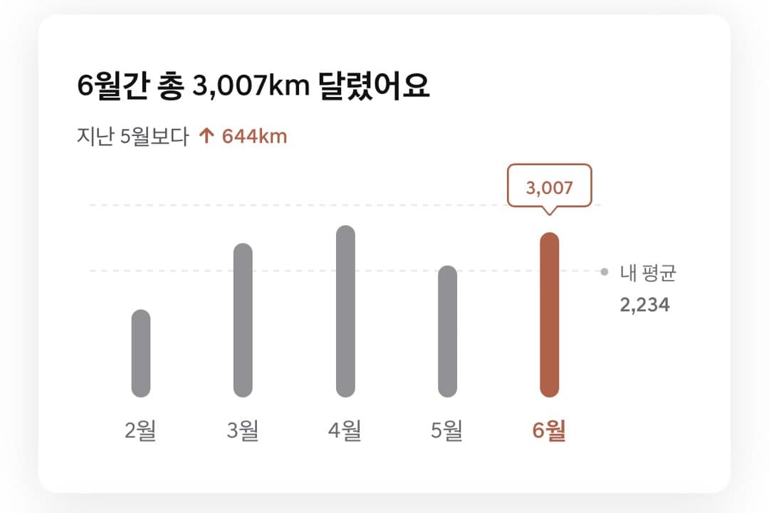 장거리운전자 도전!!!! 이미지 4/7