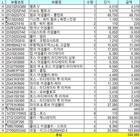 벨로스터 N 가져왔습니다. 이미지 4/4