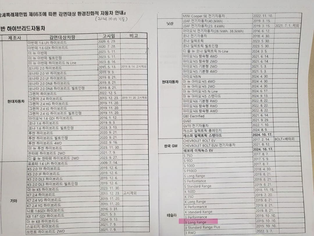 전기차 중고차 취등록세 감면 주의 이미지 1/1