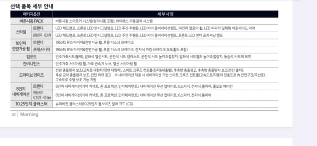 2027년형 기아 모닝 가격표 입니다 이미지 4/6