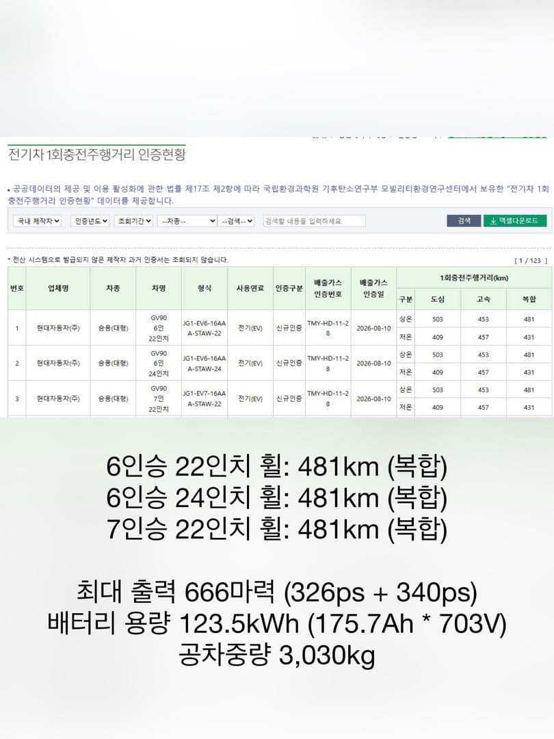 “8월 공개 예정” 제네시스, GV90 환경부 인증 완료… 이미지 2/8