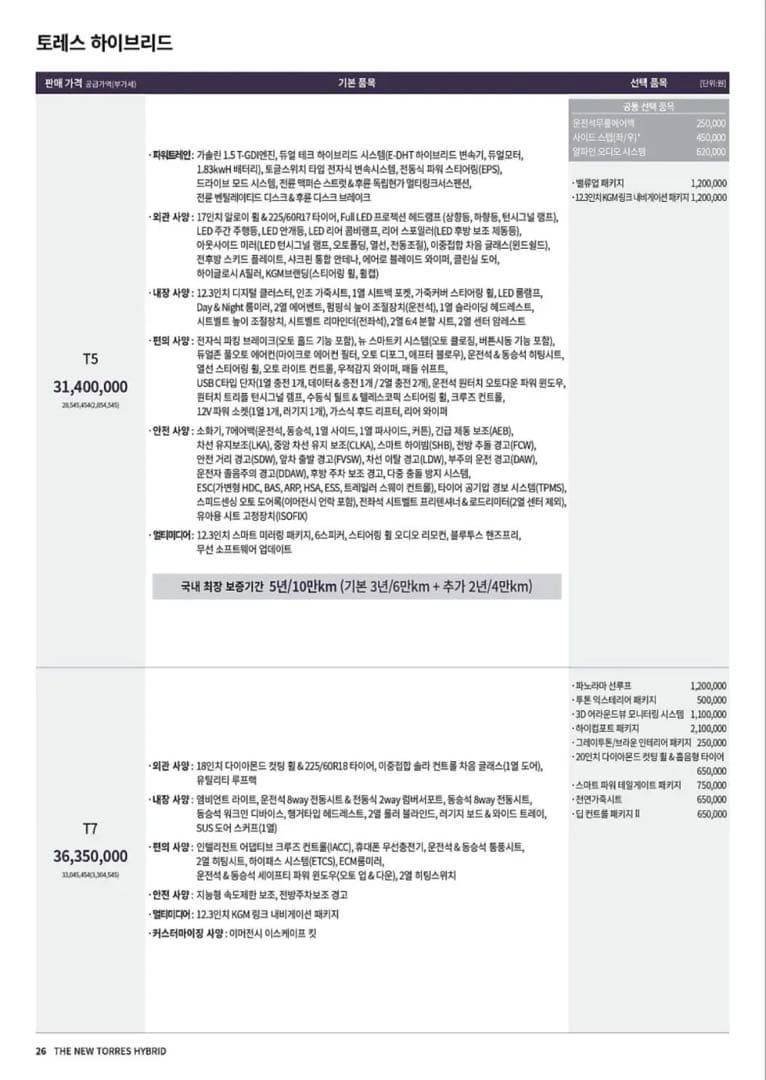 토레스 하이브리드 가격 유출 이미지 1/1
