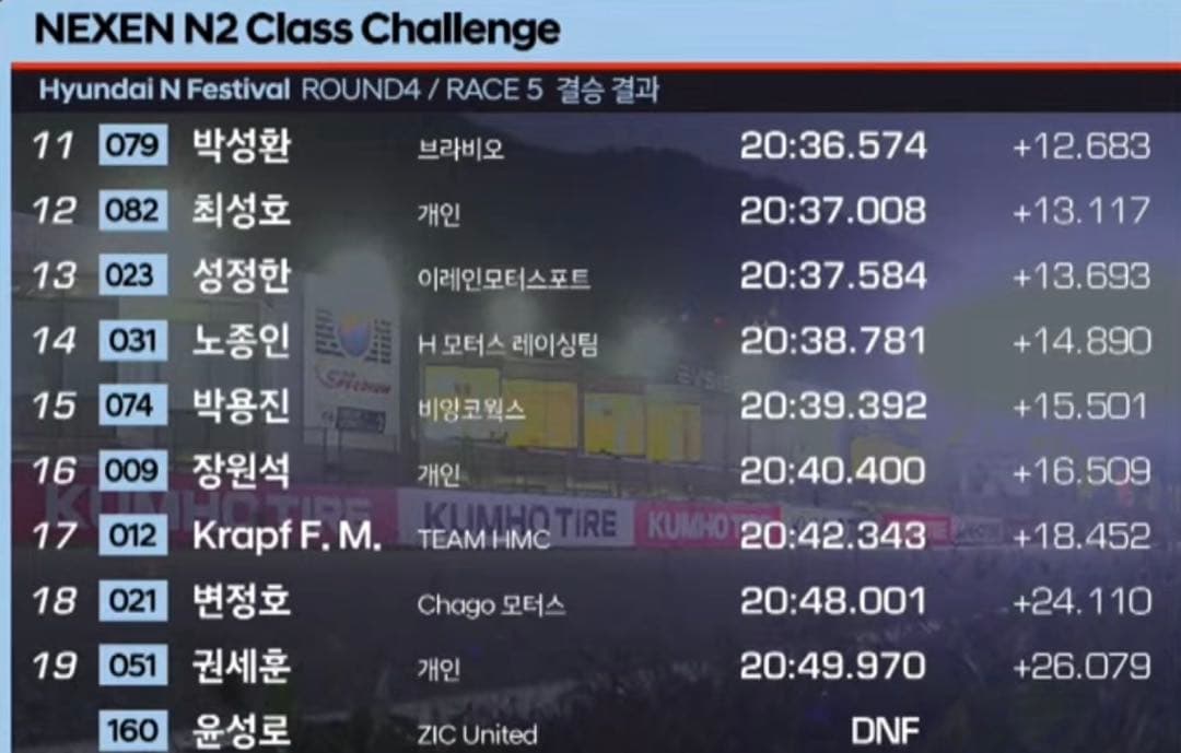 N2 챌린지 이미지 2/7
