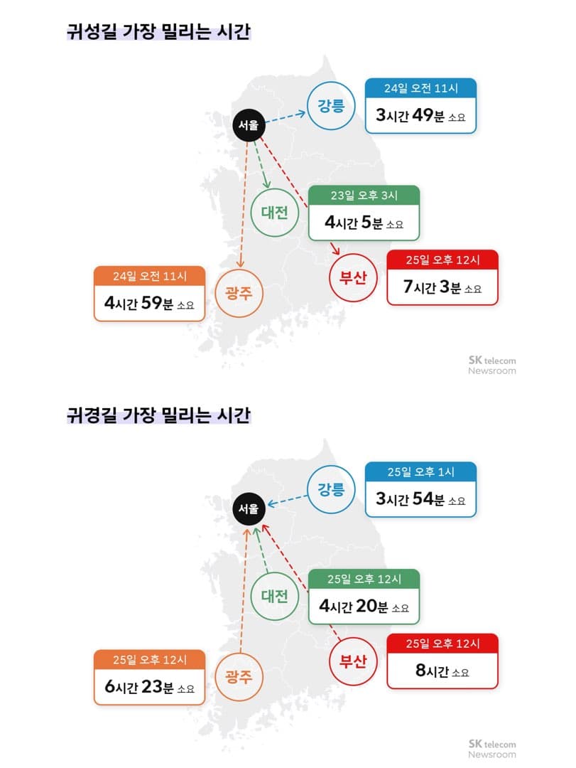 “25일이 가장 막힌다“…2026 추석 연휴 교통상황 예측 이미지 5/5