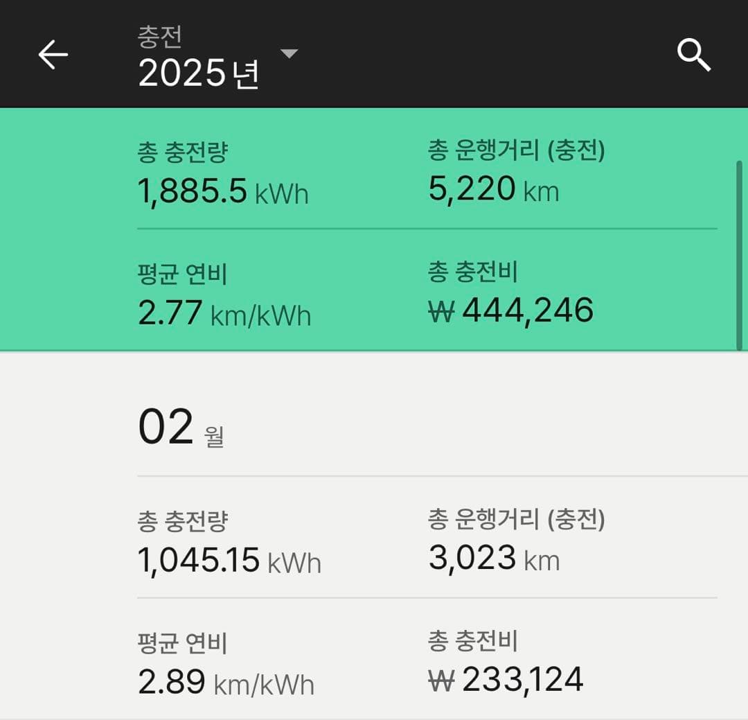 아이오닉5N 2월 충전비 결산 이미지 1/1